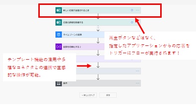 Power Automateとは